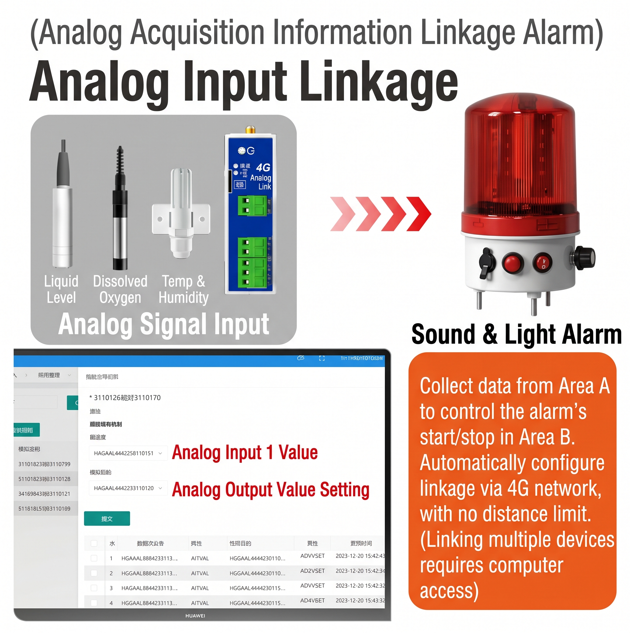 Analog Sensor Signal Input Linkage - Liquid Level, Dissolved Oxygen, Temperature & Humidity