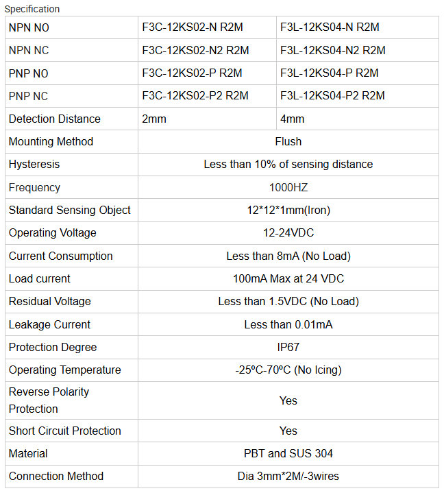 IP67 Environmental Protection and Coolant Resistance Testing