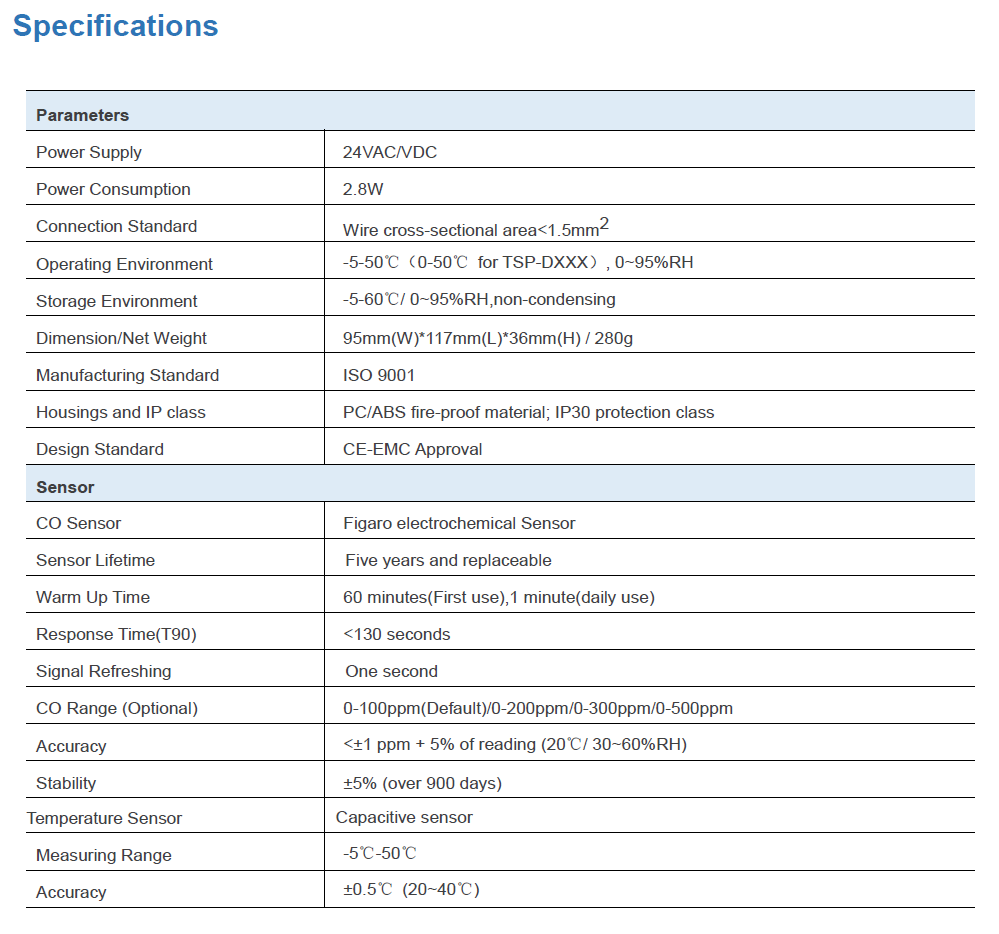 TSP-CO Technical Specifications and Sensor Performance Parameters